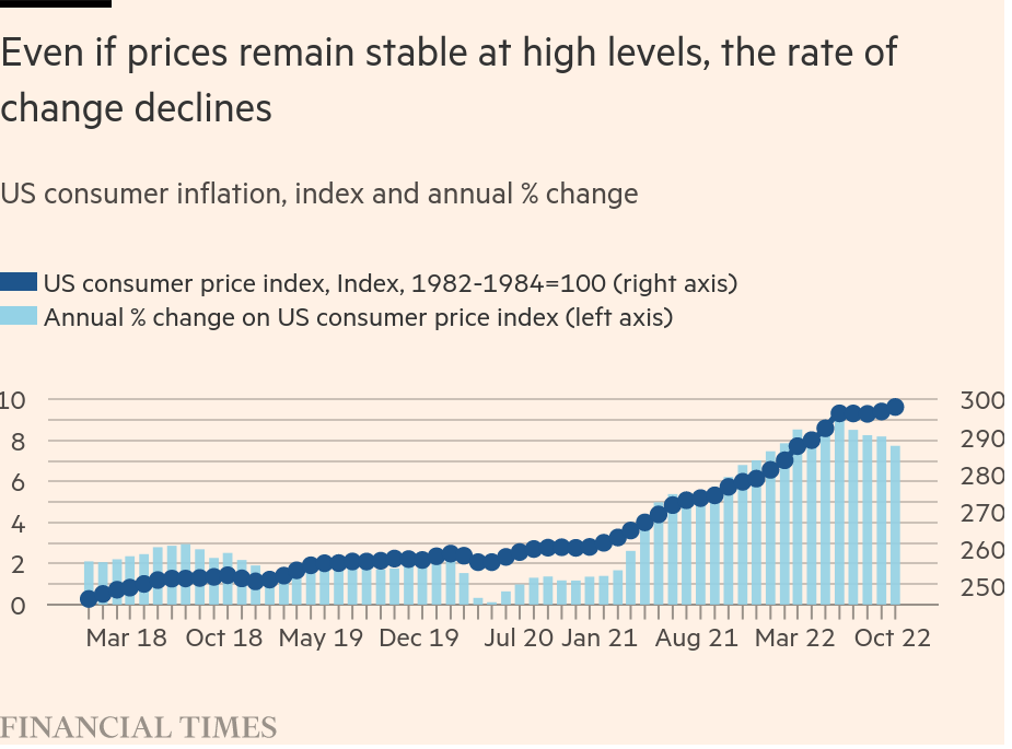 /brief/img/Screenshot 2022-12-13 at 08-06-27 Global economy enters new phase as pace of interest rate rises slows.png